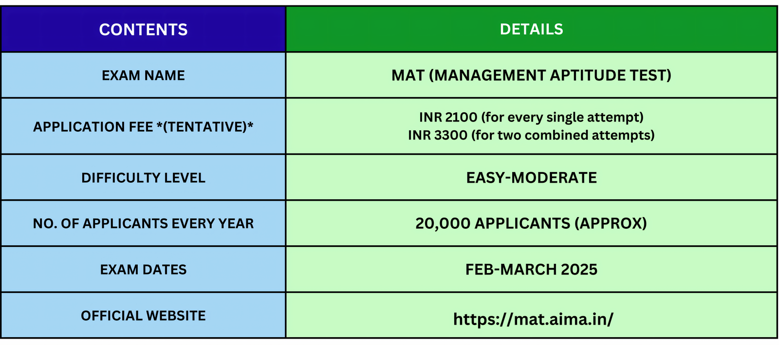 A GUIDE TO MANAGEMENT ENTRANCE TESTS IN INDIA | Apex