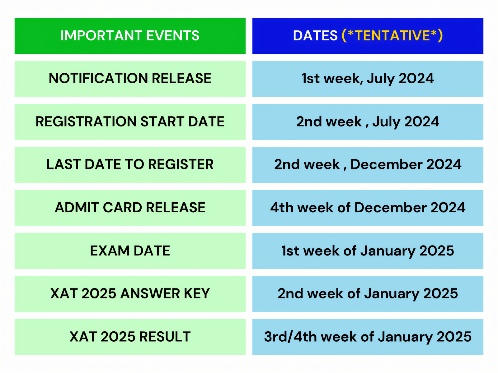 XAT Syllabus Exam Pattern | Eligibility Criteria - Apex | Apex